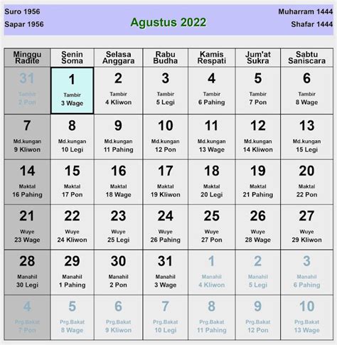 Kalender Jawa Agustus 2022