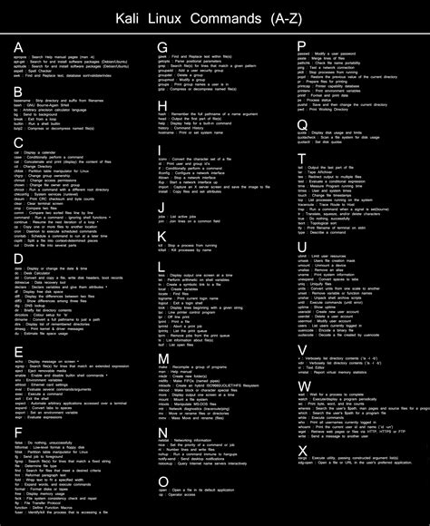Kali Linux Commands Cheat Sheet