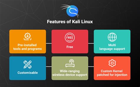 Read Kali Linux 2 Is The Most Advanced And Feature Rich 