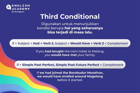 Kalimat Conditional Sentence Type 3