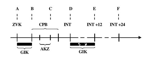 kaliuminfusion hastighet