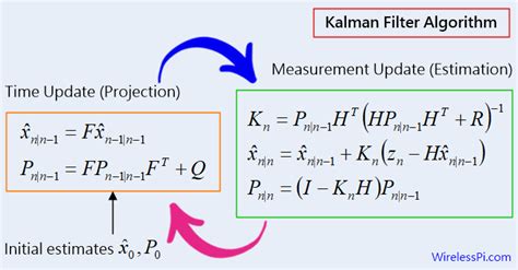 kalman filter for dummies
