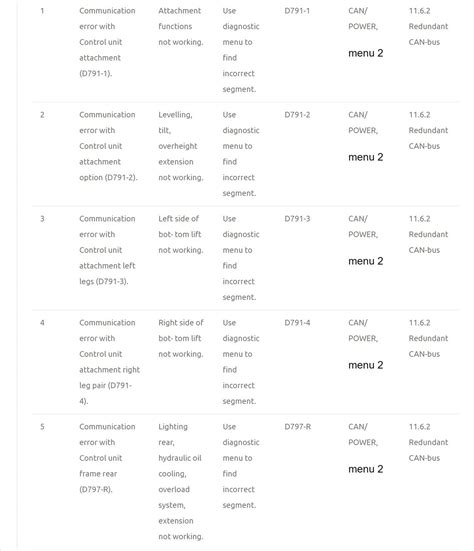 kalmar fault codes