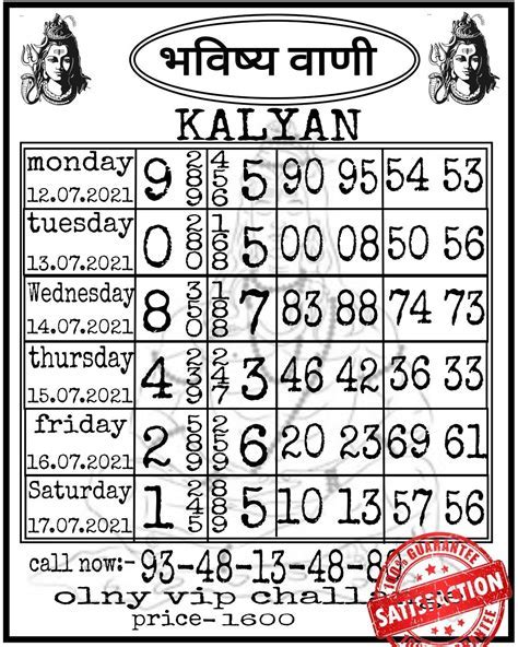 Kalyan Chart 1914