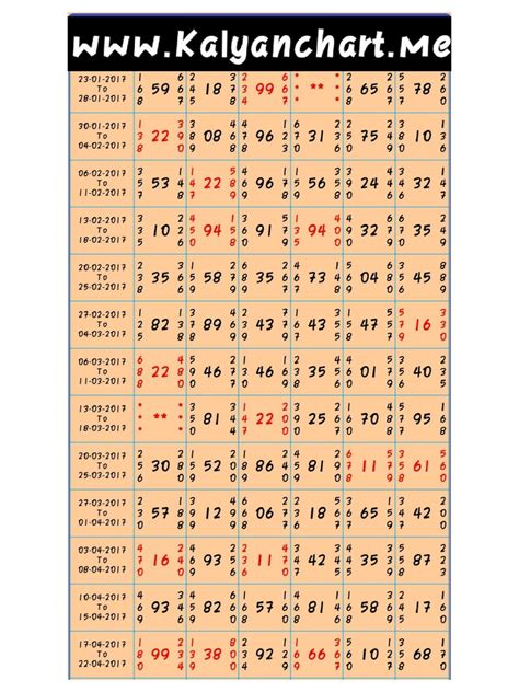 Kalyan Chart 2020
