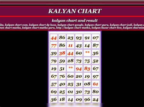 Kalyan Chart Mobile