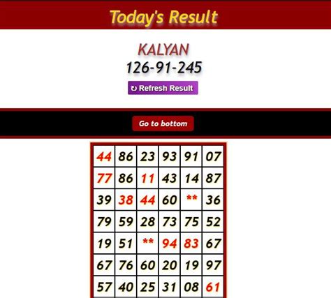 Kalyan Day Guessing