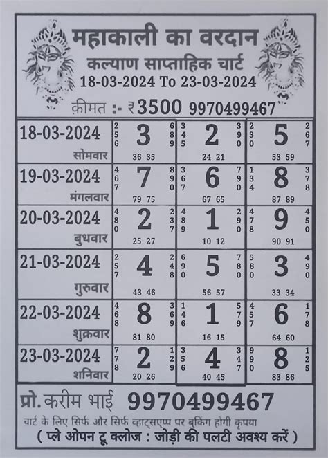 Kalyan Guessing Game