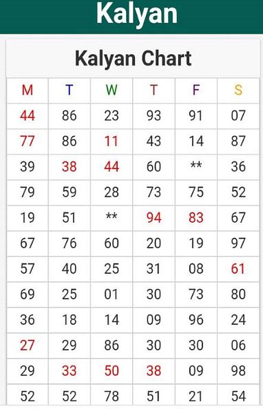 Kalyan Indian Chart