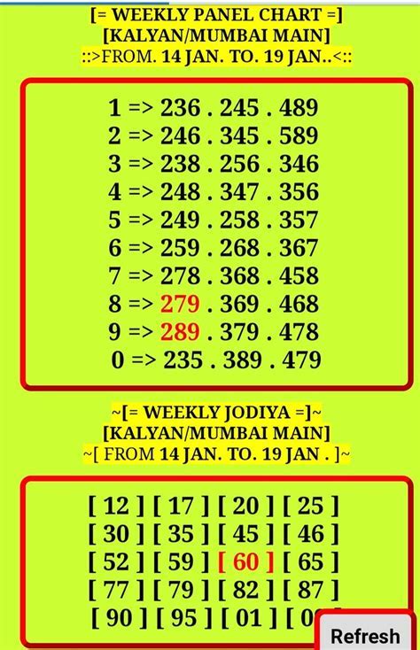 Kalyan Jodi Chart Old