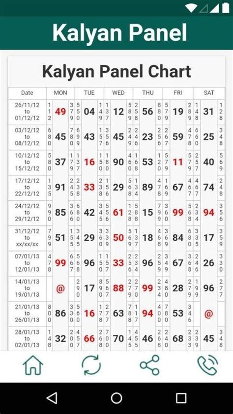 Kalyan Panel Chart Record