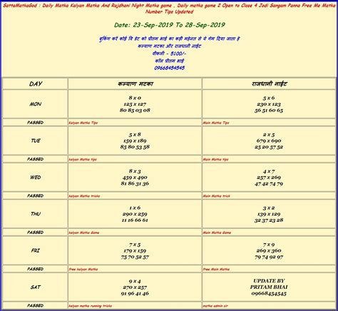 Kalyan Rajdhani Chart