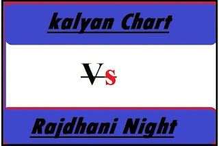 Kalyan Rajdhani Record