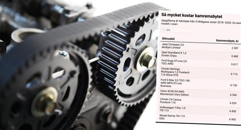 kamremsbyte fiat 500 pris