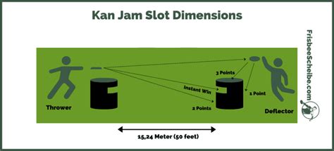 Kan Jam Rules