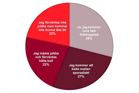 kan man jobba under semestern
