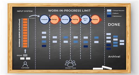 kanban software development