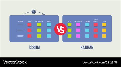 Read Kanban Vs Scrum Get Agile With Crisp 