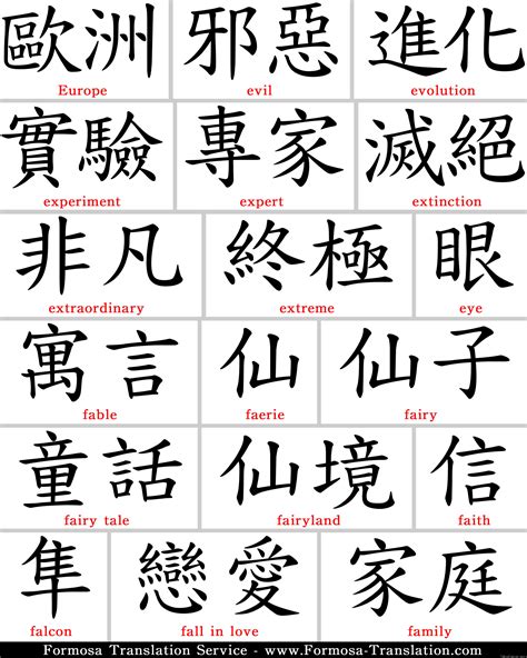 Kanji Symbol And Their Meanings