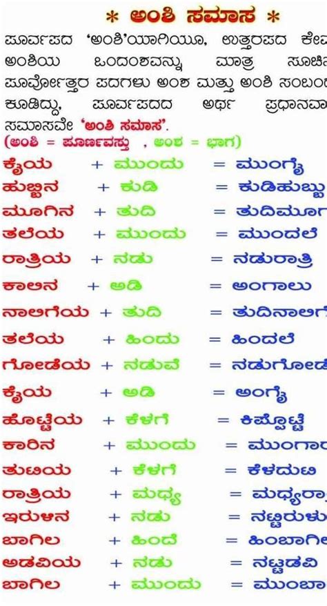 kannada grammar samasa