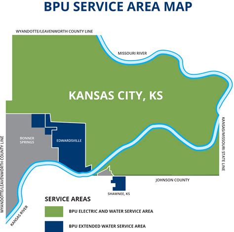 kansas bpu