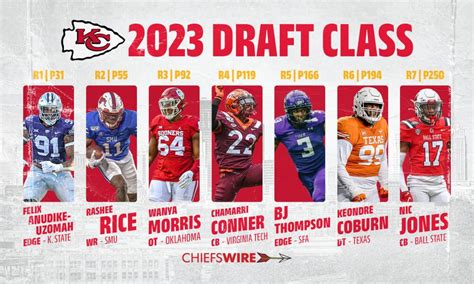 kansas chiefs draft