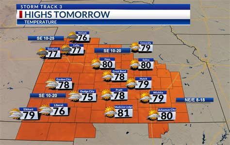 kansas forecast