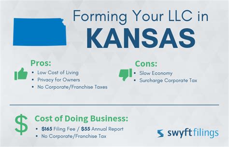 kansas llc