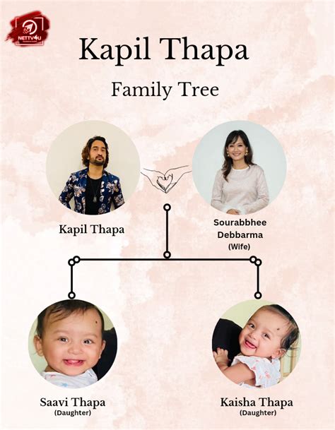 kapil thapa biography