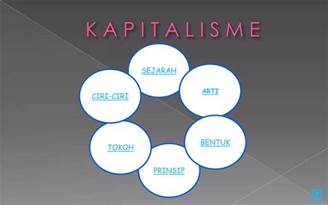 kapitalisme voorbeelden