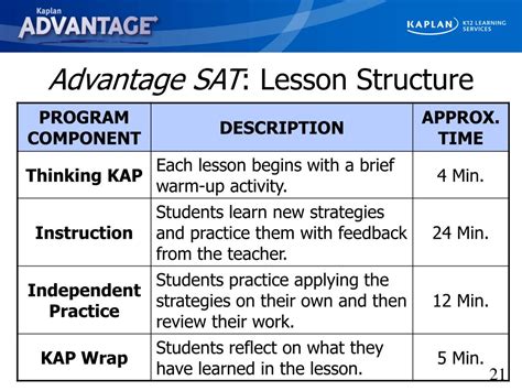 Kaplan Advantage Sat Mathematics Answer Key