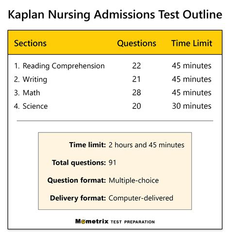 kaplan nursing admission test