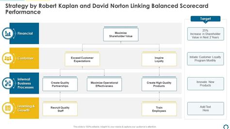 kaplan strategy and powerpoint