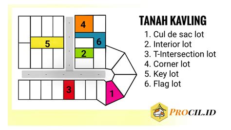 kapling adalah | Khch sn gn Pasar Kapling Discount ti