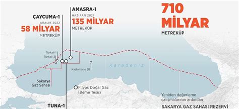 karadeniz ne kadar derin