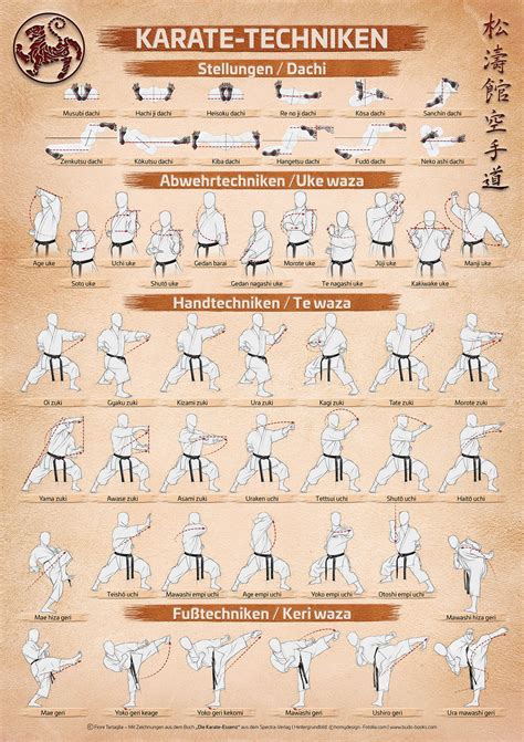 Karate Training Methods