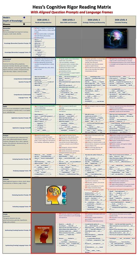 karin hess cognitive rigor matrix reading