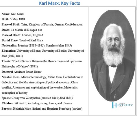 karl marx mini biography