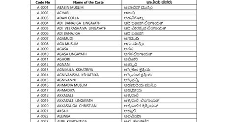 Karnataka Caste List