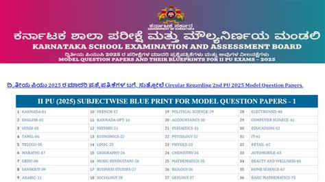 Karnataka Puc Board Commerce Question Papers For 1st Puc
