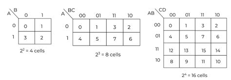 Karnaugh Kmap Solver