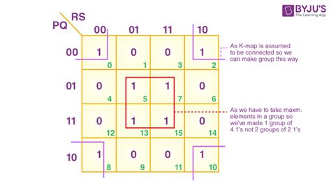 Karnaugh Map Definition