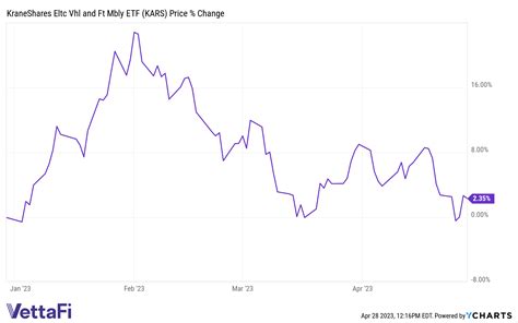 26 de mar. de 2023 ... eToro – Best Overal