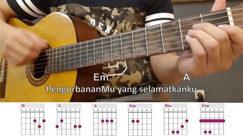 KARYA TERBESAR CHORD 🟩 Karya TerbesarLagu Rohani (Not Angka, Chord, Lirik