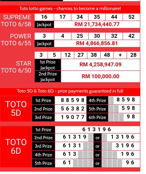 KASIH4D TOTO Daftar Situs Judi Togel Slot Online Terpercaya