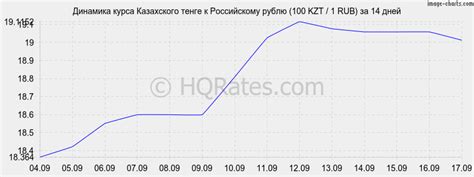 th?q=kaspi+bank+exchange+rate+курс+тенге+к+рублю