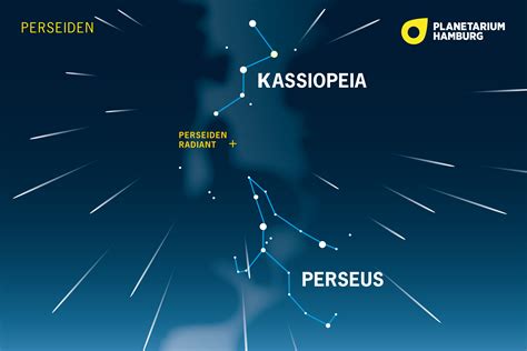 Kassiopeia Perseus