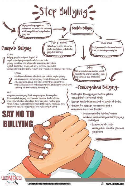 kasus bullying di sekolah