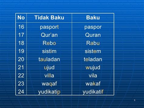 KATA BAKU IJIN 🐦‍⬛ Klasifikasi Baku Lapangan Usaha Indonesia 2020