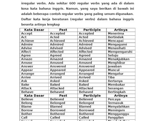 KATA KERJA BAHASA INGGRIS AWALAN A：Contoh dan Arti Syllable Sukukata – Materi Pronunciation